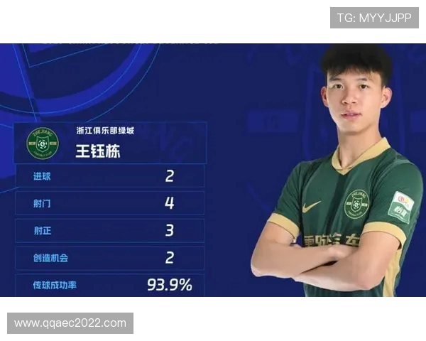 沪媒建议王钰栋暂留中超深造 比起去欧洲打酱油更有利成长